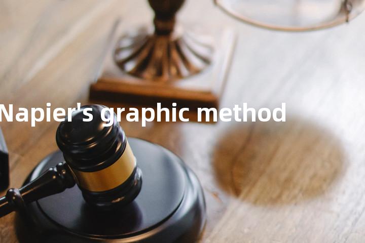 Napier's graphic method单词图解，单词释义场景配图