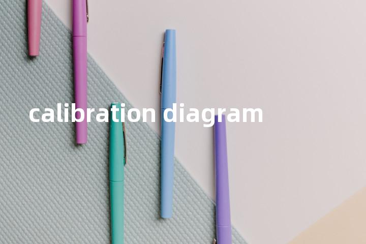 calibration diagram单词图解，单词释义场景配图