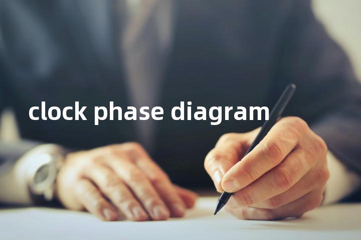 clock phase diagram单词图解，单词释义场景配图