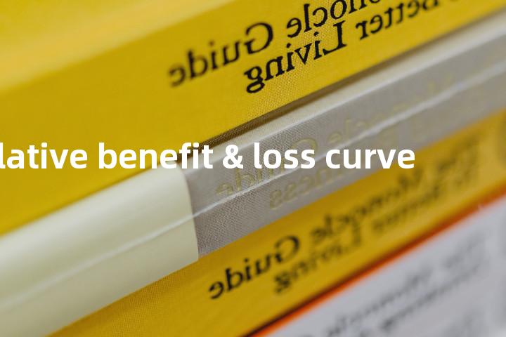 cumulative benefit & loss curve单词图解，单词释义场景配图