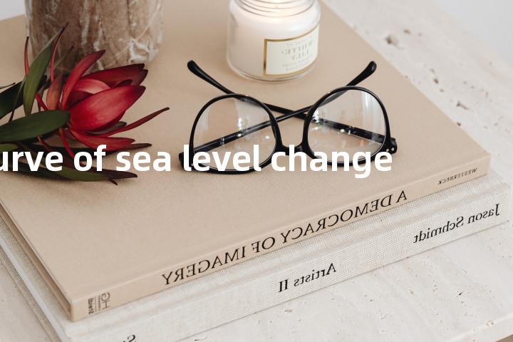 curve of sea level change单词图解，单词释义场景配图