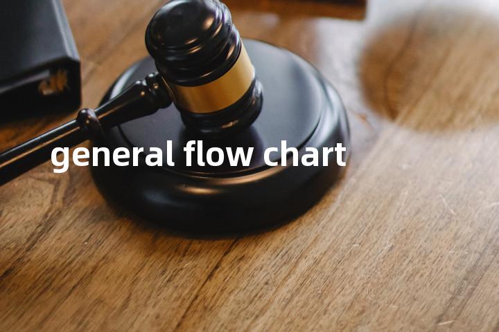 general flow chart单词图解，单词释义场景配图