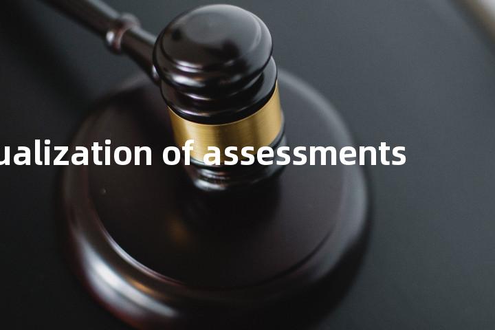 equalization of assessments单词图解，单词释义场景配图