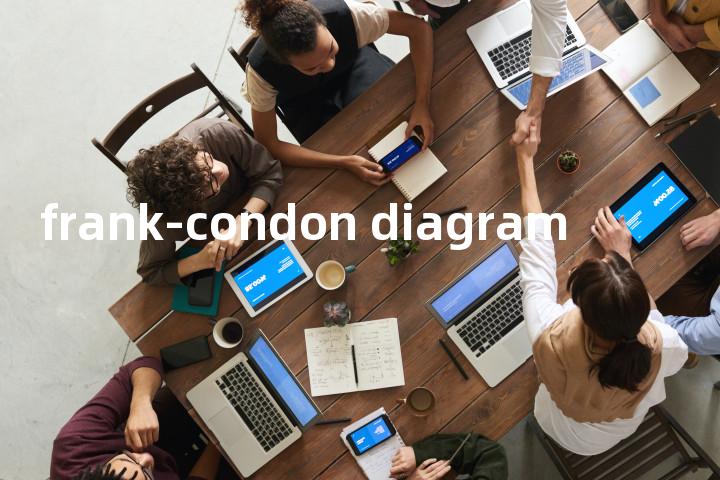 frank-condon diagram单词图解，单词释义场景配图