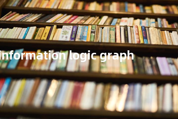 information logic graph单词图解，单词释义场景配图