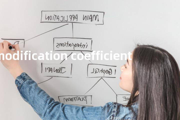 modification coefficient单词图解，单词释义场景配图