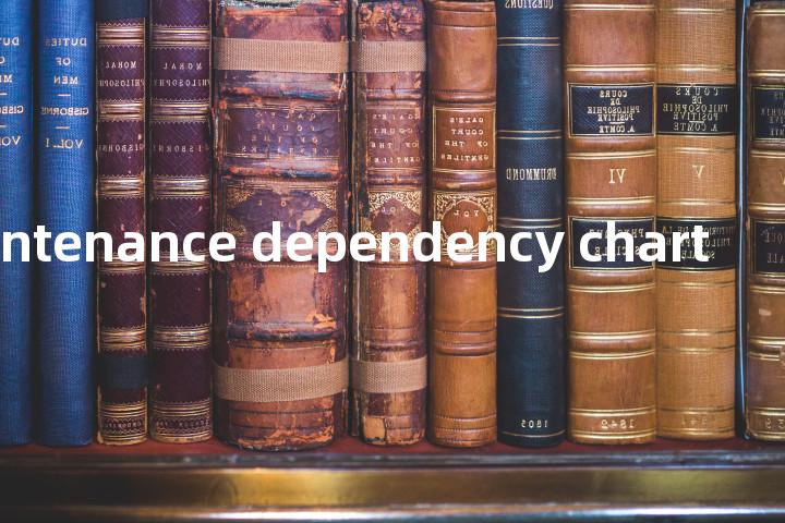 maintenance dependency chart单词图解，单词释义场景配图