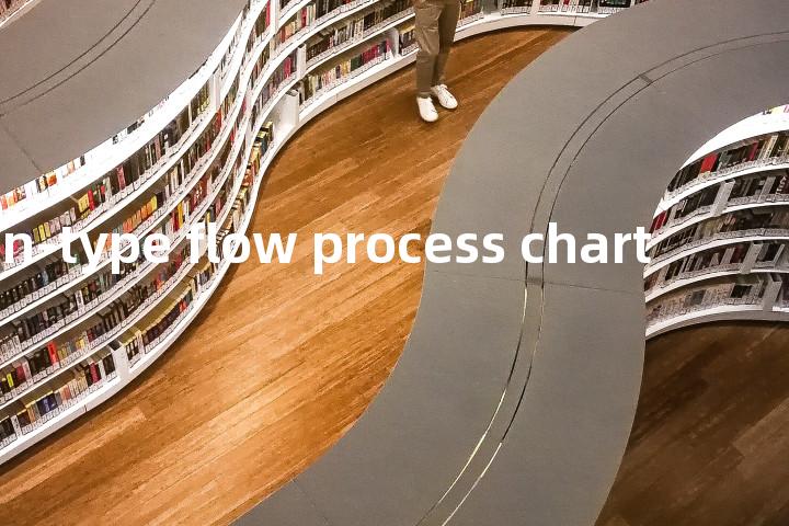 man-type flow process chart单词图解，单词释义场景配图