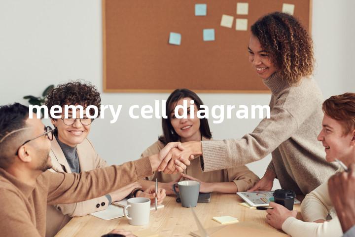memory cell diagram单词图解，单词释义场景配图