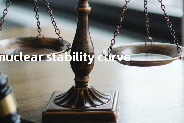 nuclear stability curve单词图解，单词释义场景配图