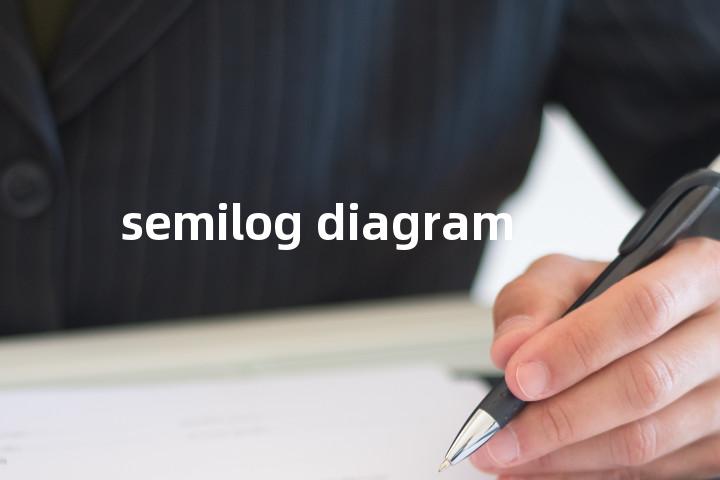semilog diagram单词图解，单词释义场景配图