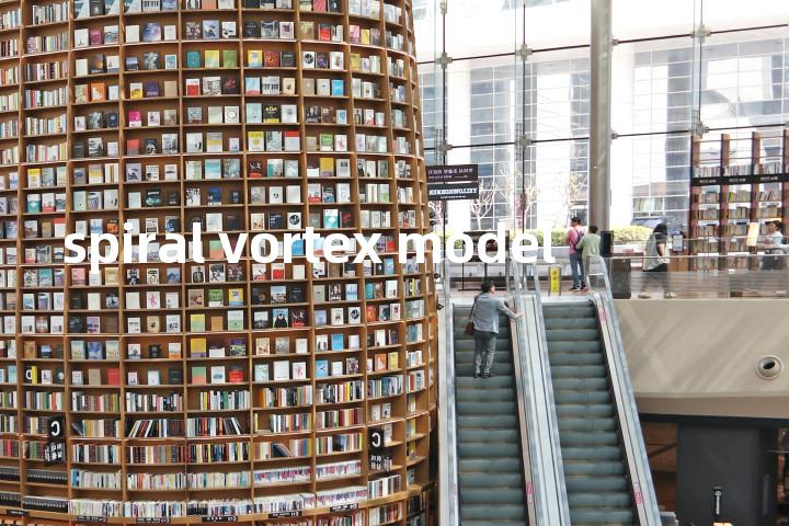 spiral vortex model单词图解，单词释义场景配图