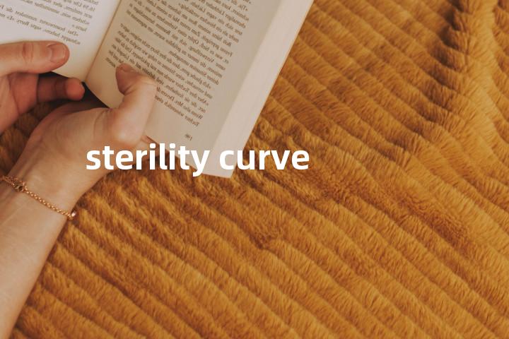 sterility curve单词图解，单词释义场景配图