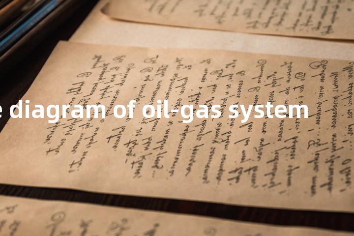 phase diagram of oil-gas system单词图解，单词释义场景配图