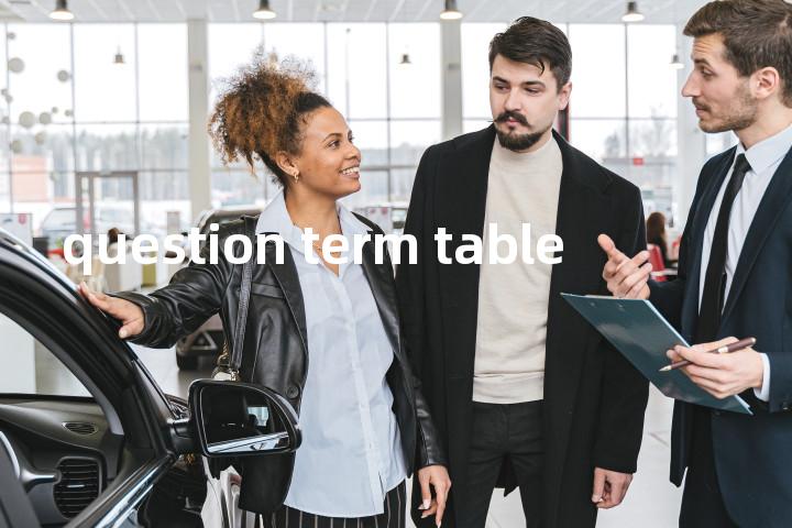 question term table单词图解，单词释义场景配图