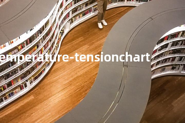 temperature-tensionchart单词图解，单词释义场景配图